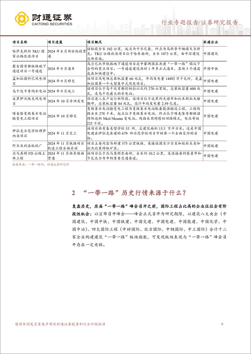 《建筑装饰行业专题报告：乘势而上，“一带一路”再启新征程-241230-财通证券-18页》 - 第6页预览图