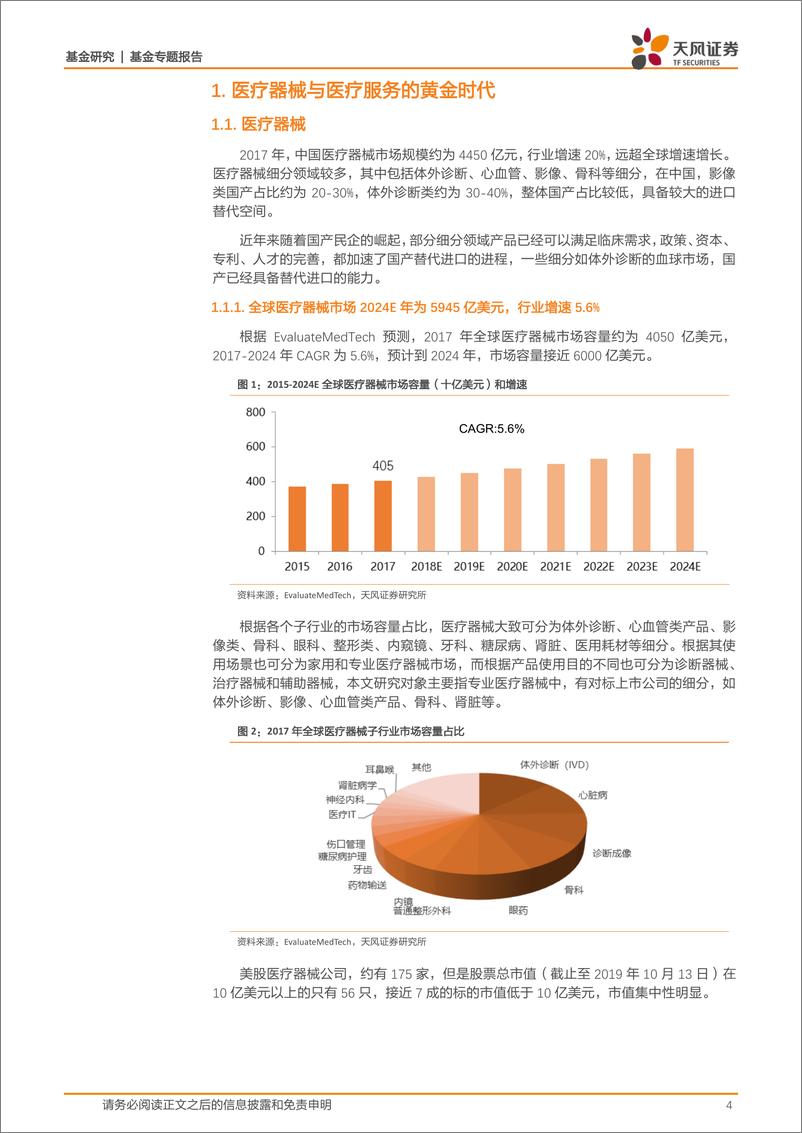 《基金专题报告：医疗黄金时代来临，关注华宝中证医疗ETF-20191021-天风证券-20页》 - 第5页预览图