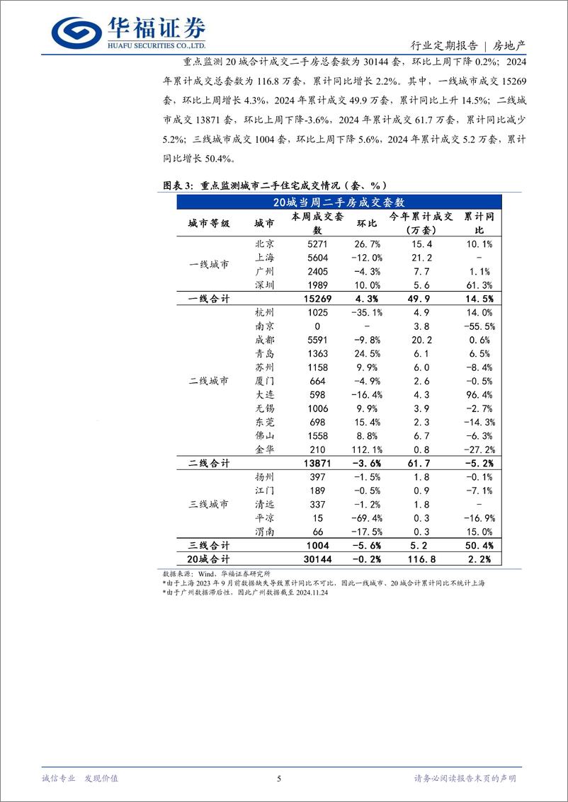 《房地产行业定期报告：上海土拍市场点状回暖，百强房企新增货值降幅收窄-241201-华福证券-14页》 - 第5页预览图