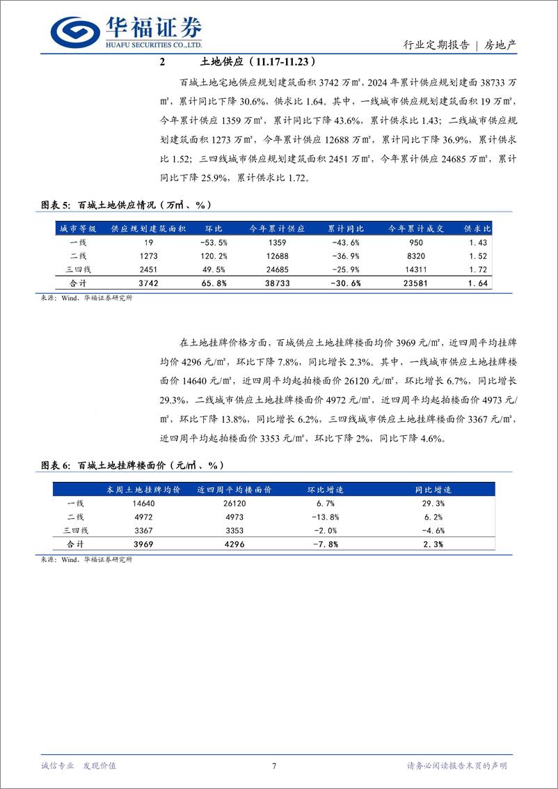 《房地产行业定期报告：上海土拍市场点状回暖，百强房企新增货值降幅收窄-241201-华福证券-14页》 - 第7页预览图