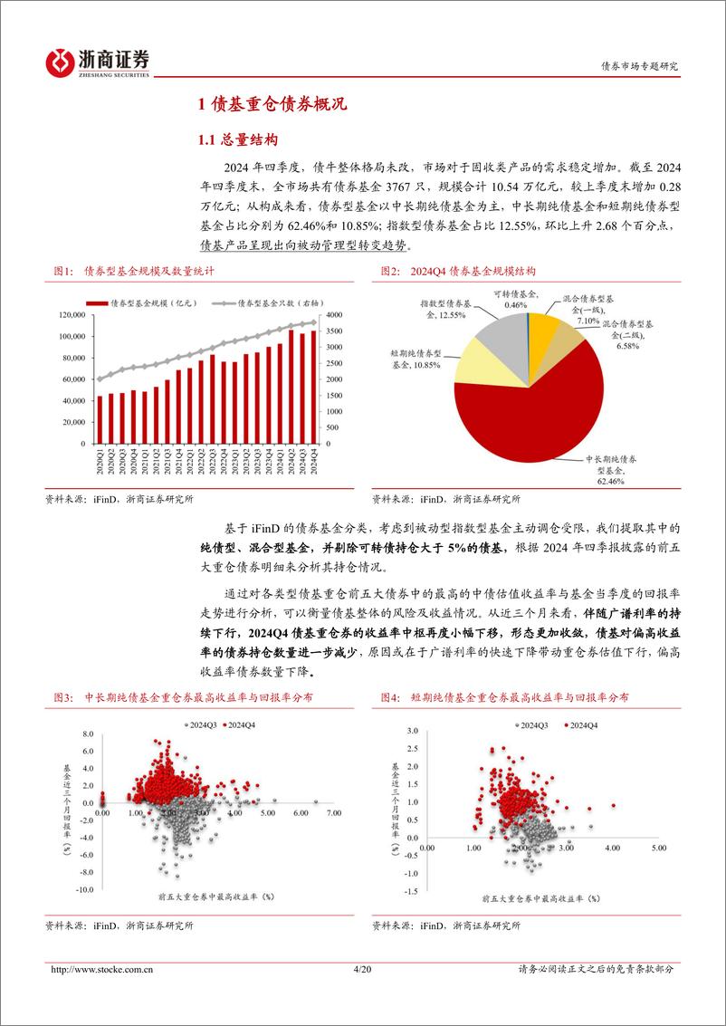《2024Q4债基重仓全图谱：低收益下债基持仓有何变化？-250225-浙商证券-20页》 - 第4页预览图