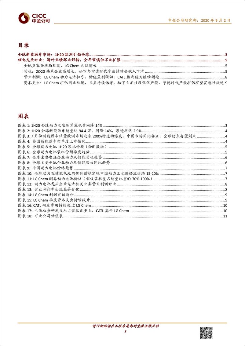 《2020年  【14页】2Q20动力电池全球回顾，分化加剧，双寡头格局渐成》 - 第2页预览图