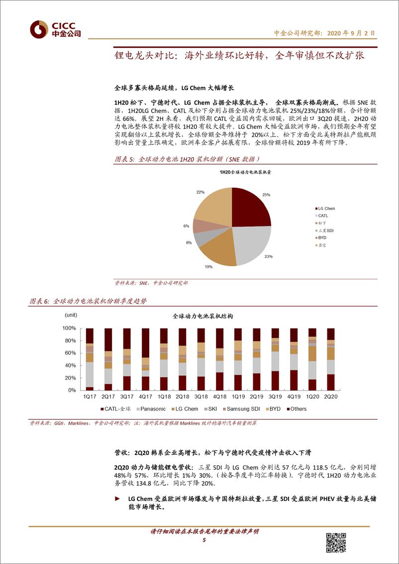 《2020年  【14页】2Q20动力电池全球回顾，分化加剧，双寡头格局渐成》 - 第5页预览图