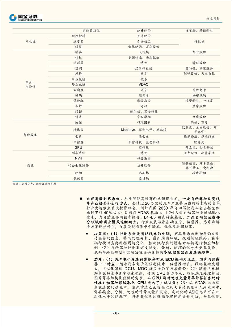 《汽车和汽车零部件行业2019年8月新能源汽车产业链观察：电动车销量料将见底，燃料电池核心零部件或获补贴-20190805-国金证券-44页》 - 第7页预览图