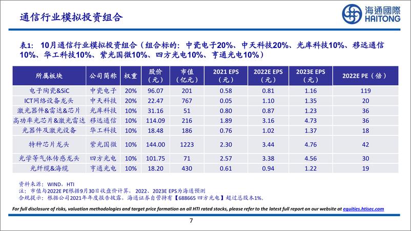 《通信行业：禾赛AT128激光雷达月交付量过万，意法半导体投资7.3亿欧元新建SiC衬底工厂-20221011-海通国际-30页》 - 第8页预览图