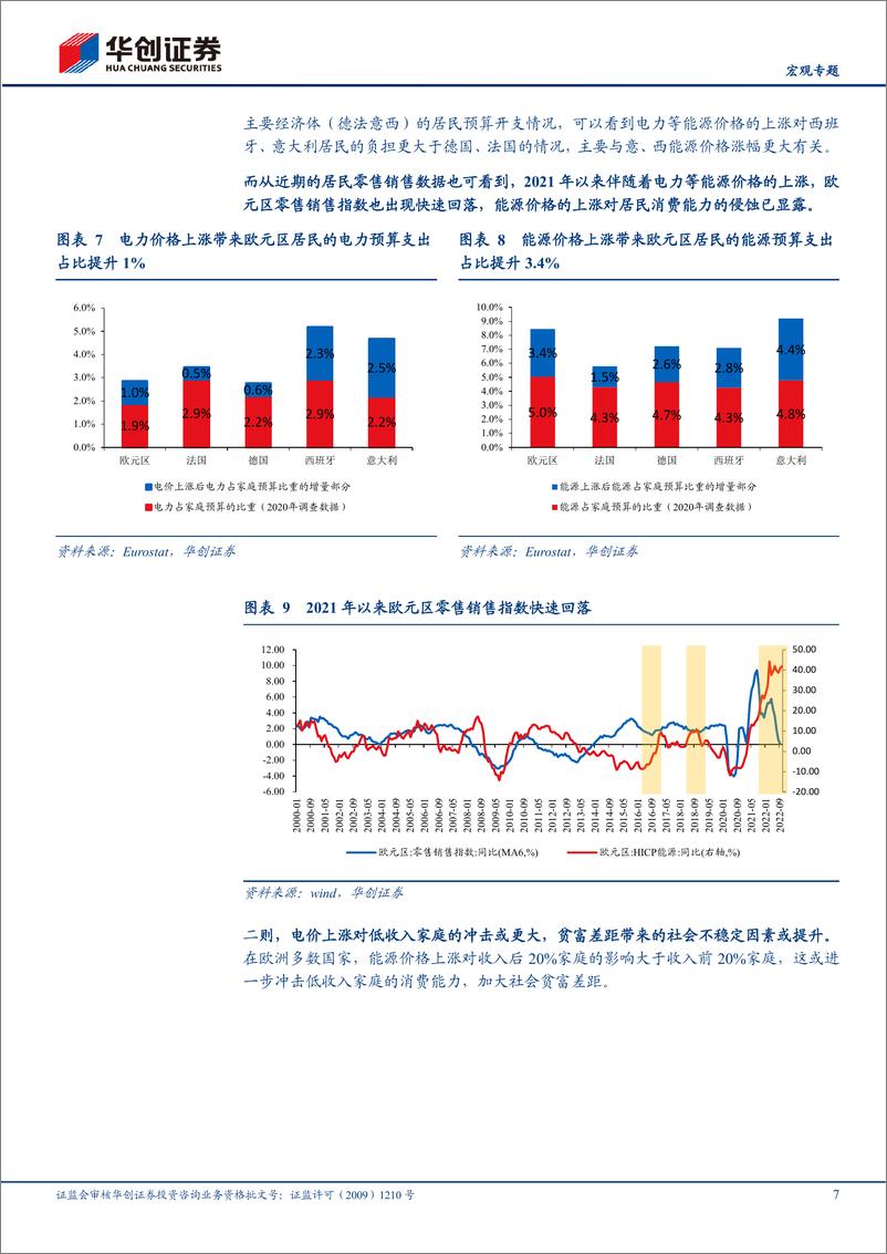 《【宏观专题】回顾欧洲能源价格上涨的四个宏观影响-20221123-华创证券-16页》 - 第8页预览图