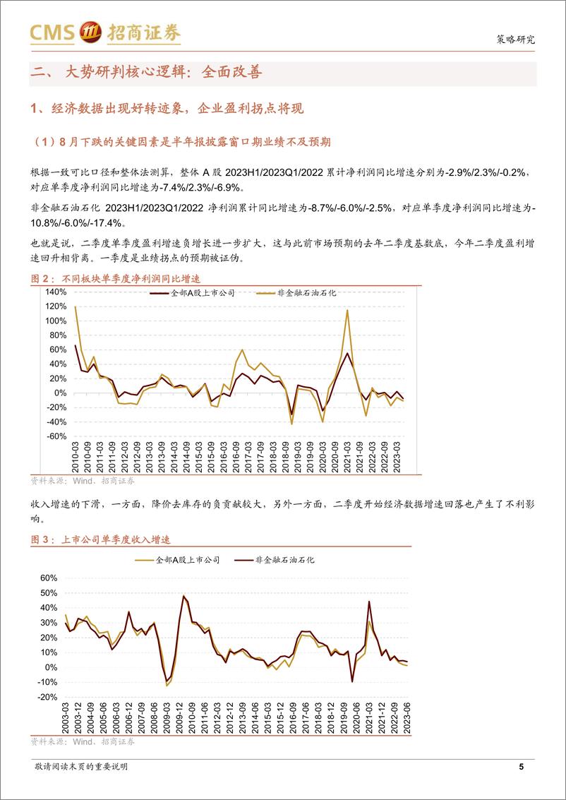 《A股2023年9月观点及配置建议：全面改善，乘势而上-20230903-招商证券-74页》 - 第6页预览图