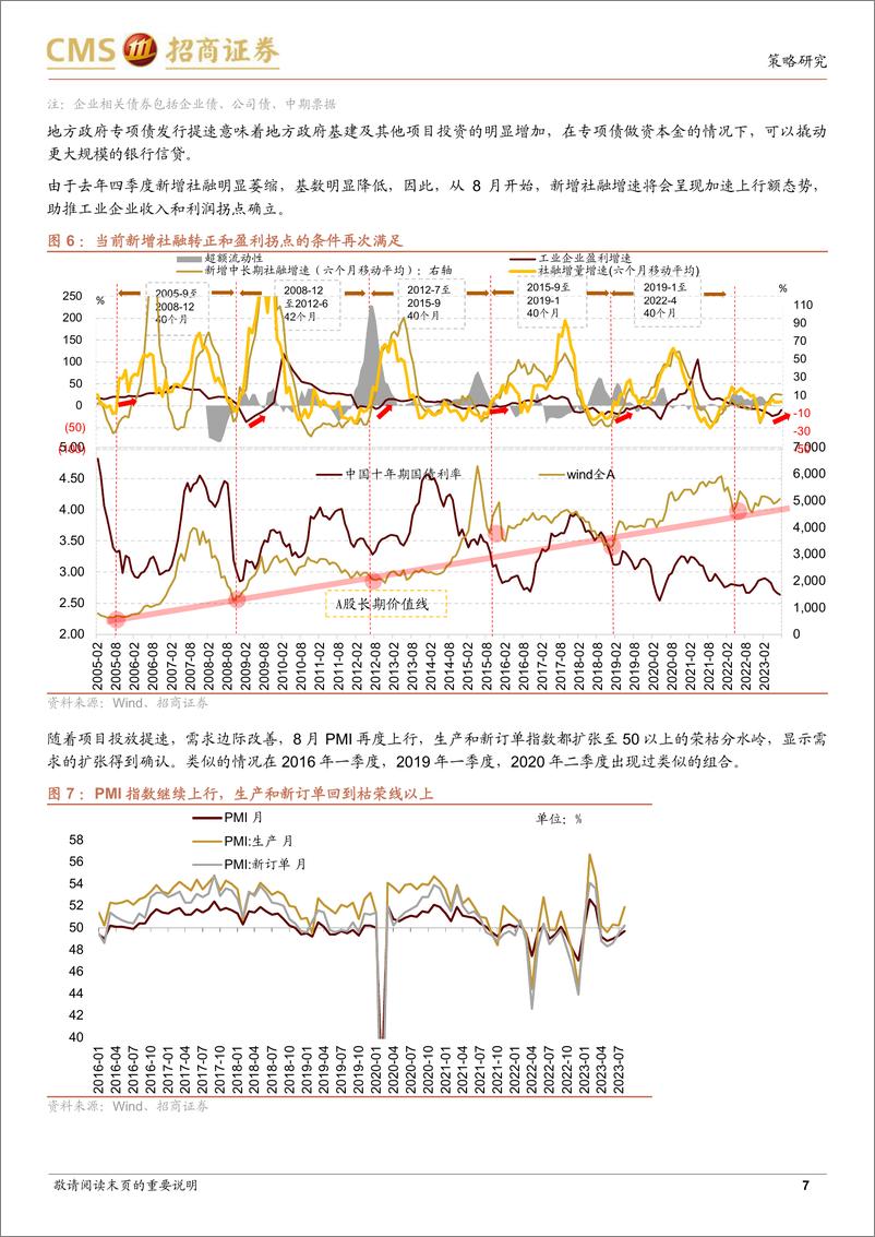 《A股2023年9月观点及配置建议：全面改善，乘势而上-20230903-招商证券-74页》 - 第8页预览图