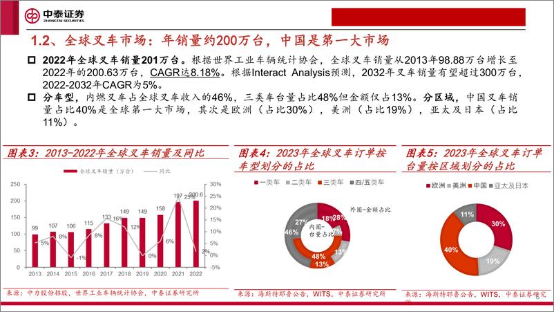 《叉车行业报告：鹏程万“锂”，行则将至-240728-中泰证券-27页》 - 第6页预览图