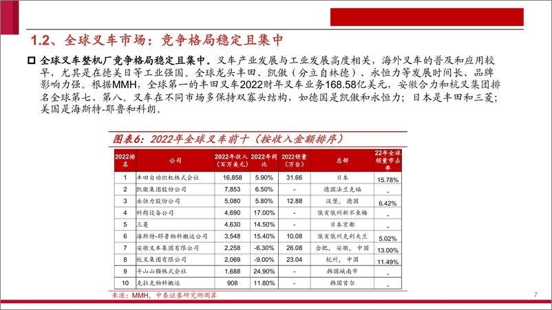 《叉车行业报告：鹏程万“锂”，行则将至-240728-中泰证券-27页》 - 第7页预览图