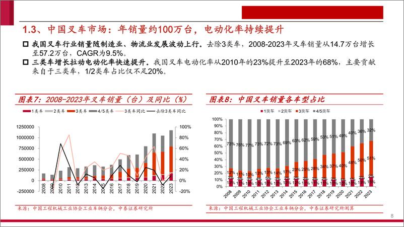 《叉车行业报告：鹏程万“锂”，行则将至-240728-中泰证券-27页》 - 第8页预览图