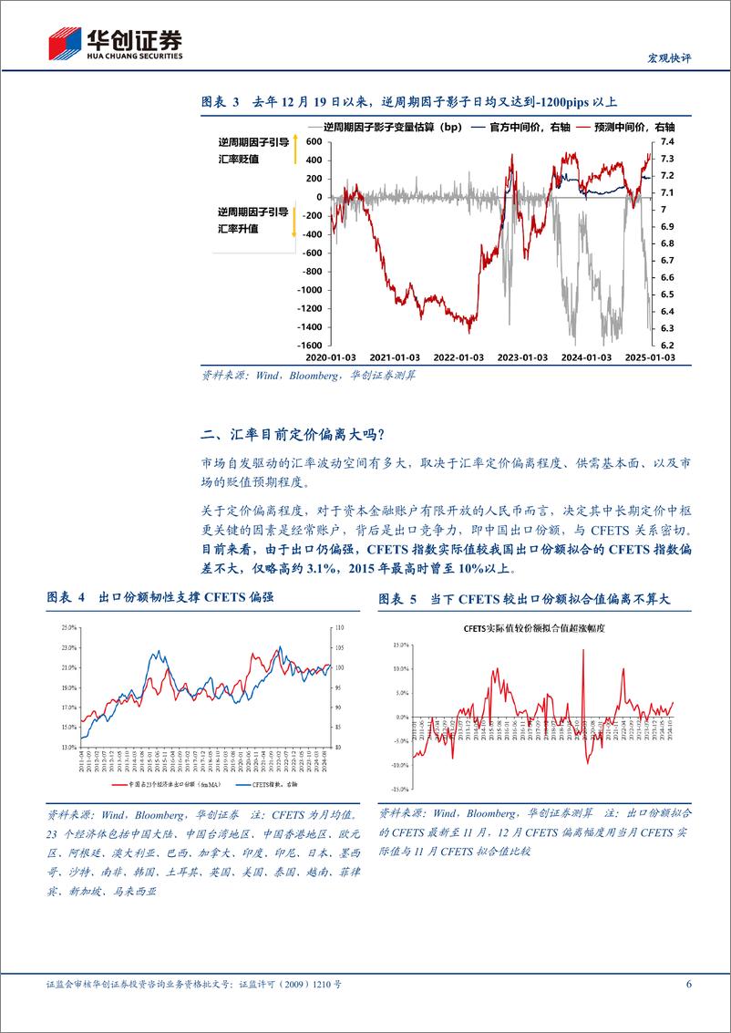 《【宏观快评】1月3日汇率波动速评：汇率弹性释放不是坏事-250104-华创证券-13页》 - 第6页预览图