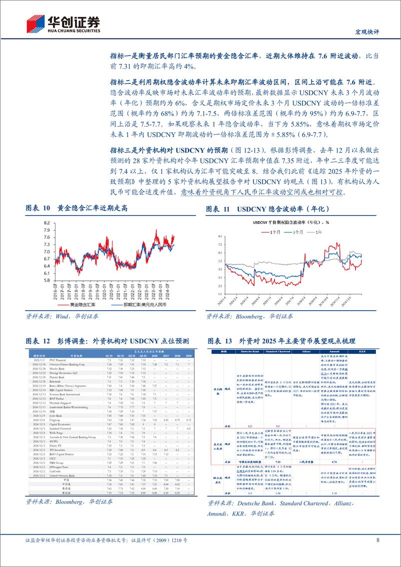 《【宏观快评】1月3日汇率波动速评：汇率弹性释放不是坏事-250104-华创证券-13页》 - 第8页预览图