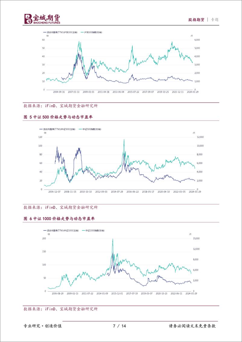 《股指期货专题报告：股指启动牛市行情的因素探究-20240202-宝城期货-14页》 - 第7页预览图