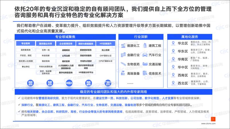 《中智咨询_2024年企业干部管理数字化转型调研报告_精华版_》 - 第3页预览图