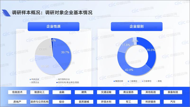 《中智咨询_2024年企业干部管理数字化转型调研报告_精华版_》 - 第7页预览图