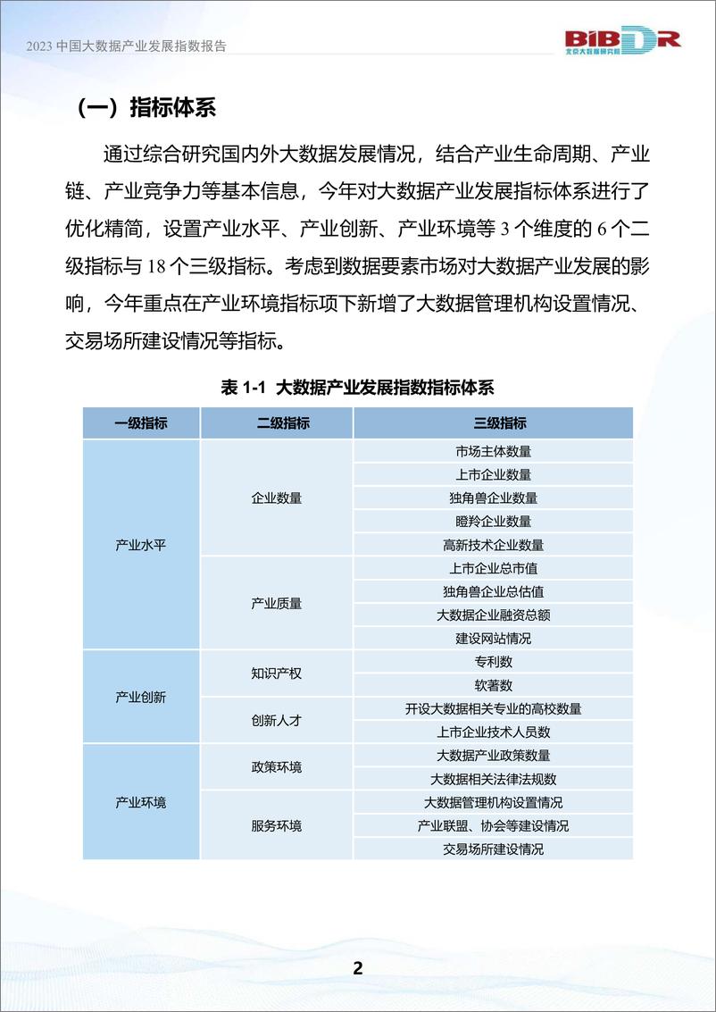 《2023中国大数据产业发展指数报告-2023.10-41页》 - 第7页预览图