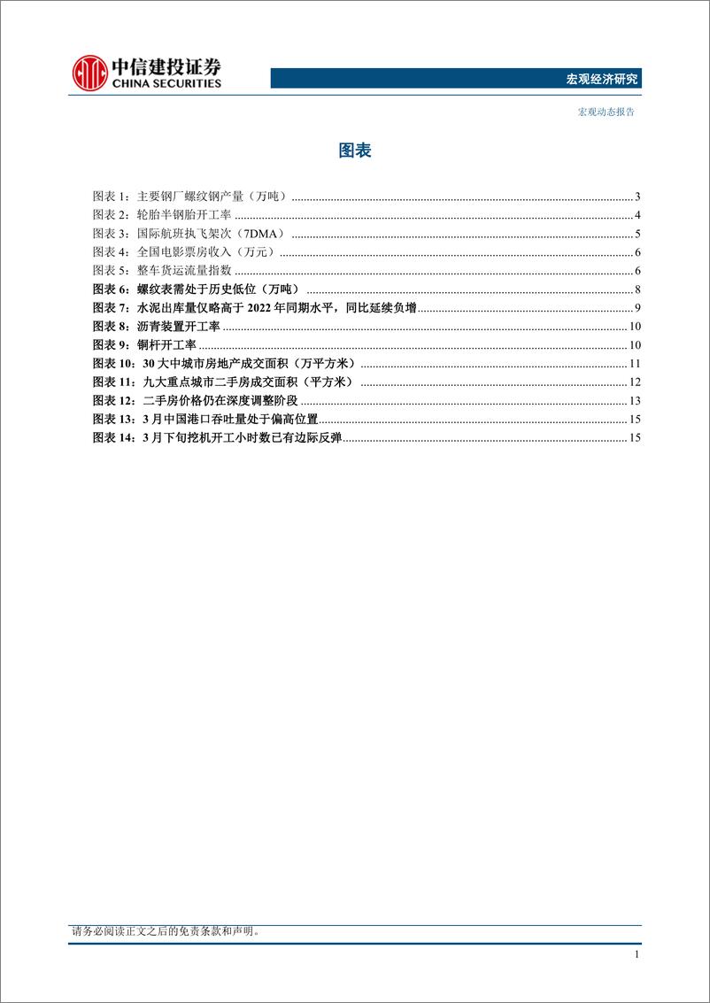 《经济温差和资产信号-240409-中信建投-22页》 - 第4页预览图