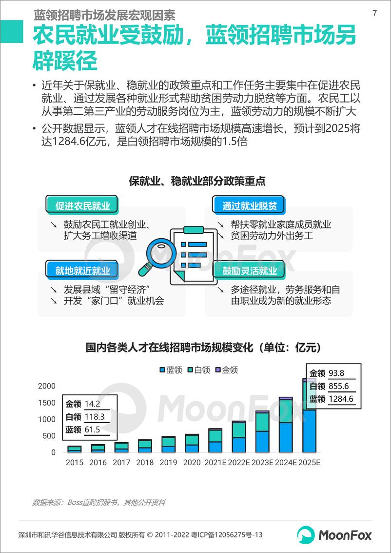 《2022年春季求职招聘市场洞察报告-月狐数据-2022.4-33页》 - 第8页预览图