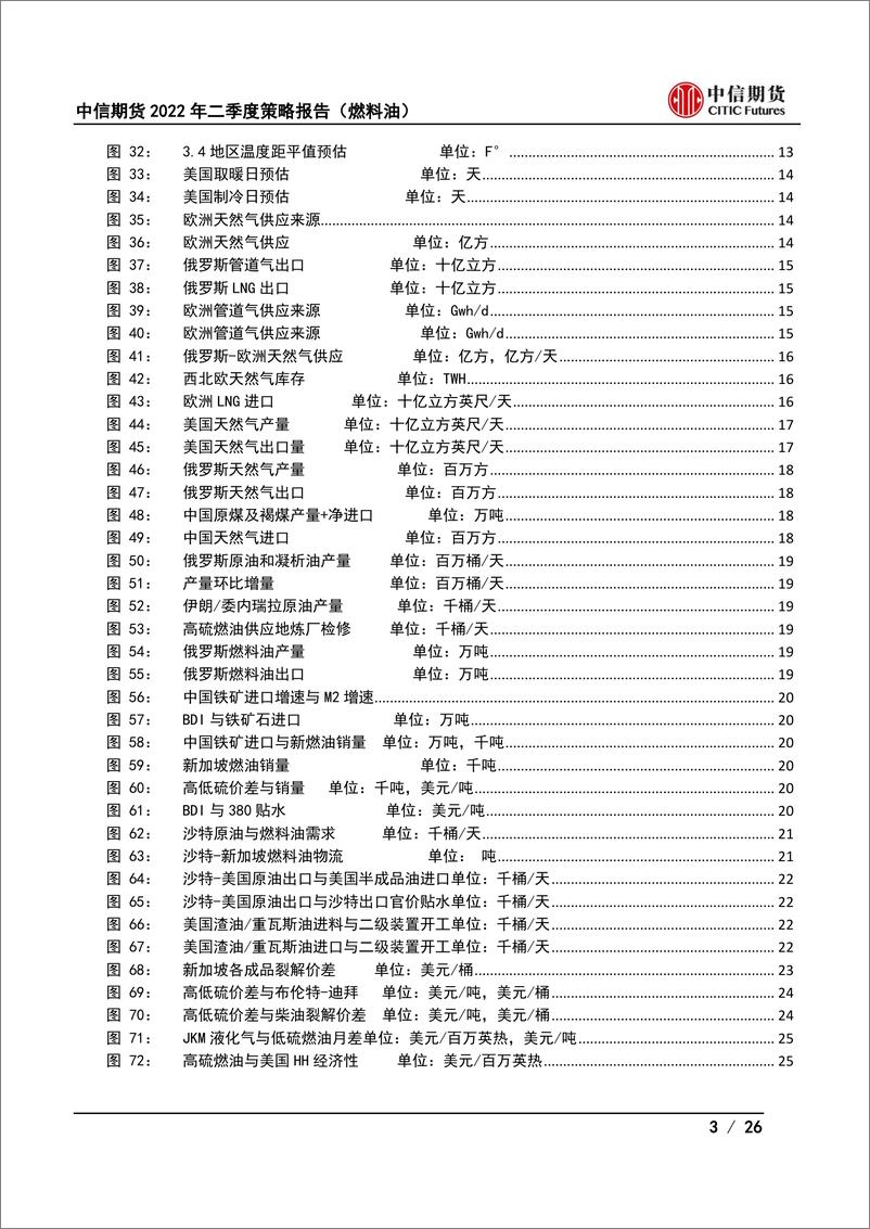 《2022年二季度度策略报告（燃料油）：地缘紧张供应扰动，裂解价差多波动-20220321-中信期货-26页》 - 第4页预览图