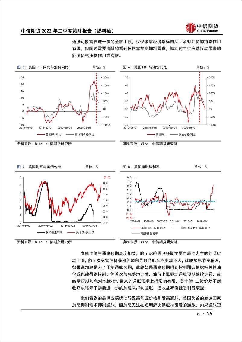 《2022年二季度度策略报告（燃料油）：地缘紧张供应扰动，裂解价差多波动-20220321-中信期货-26页》 - 第6页预览图