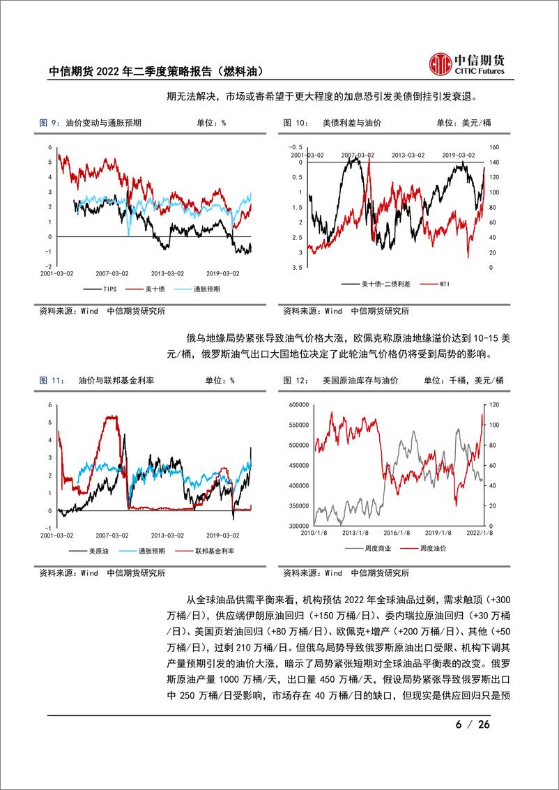 《2022年二季度度策略报告（燃料油）：地缘紧张供应扰动，裂解价差多波动-20220321-中信期货-26页》 - 第7页预览图