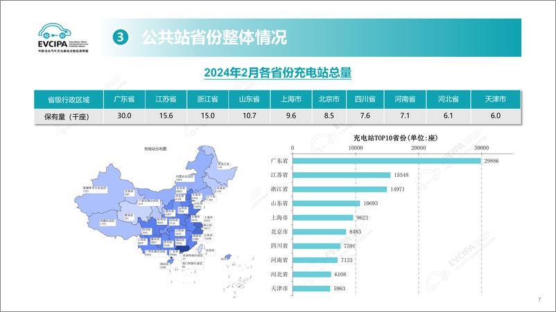 《2024年2月全国电动汽车充电基础设施运行情况》 - 第7页预览图