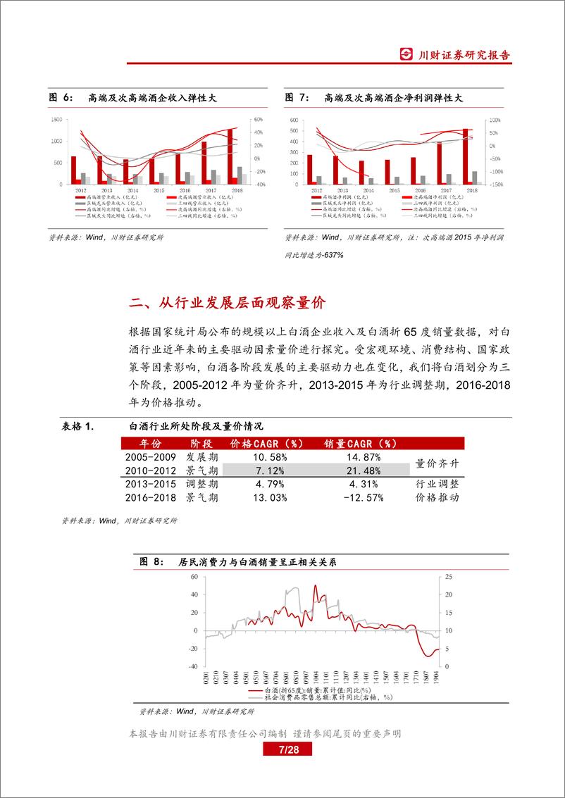 《白酒行业深度报告：量价视角下的白酒，结构性机会显现-20190728-川财证券-28页》 - 第8页预览图