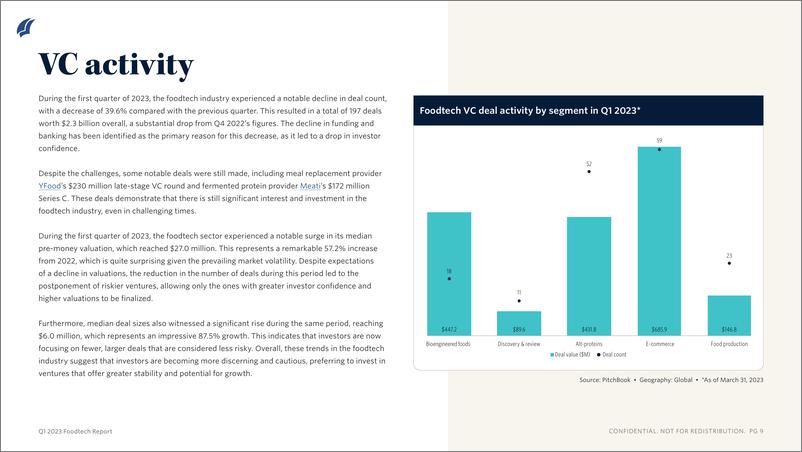 《PitchBook-2023年一季度Foodtech报告（英）-14页》 - 第8页预览图