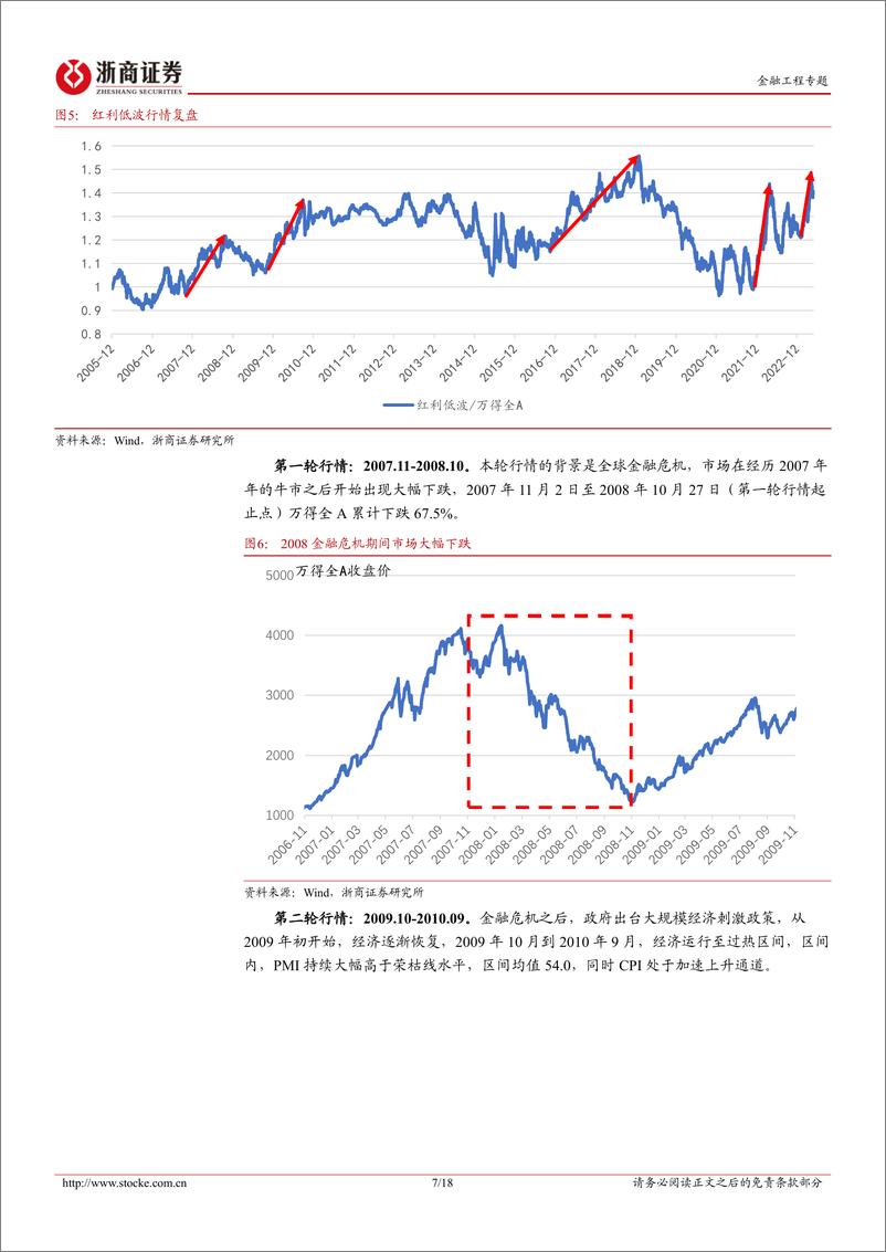 《金融工程专题研究报告：风格视角，中特估行情延续的几个要素-20230616-浙商证券-18页》 - 第8页预览图