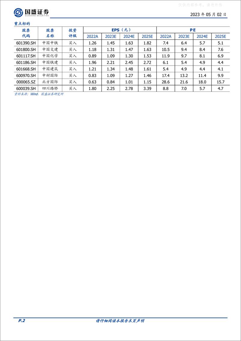 《国盛证券-建筑装饰行业：业绩恢复性增长，现金流大幅改善-230502》 - 第2页预览图