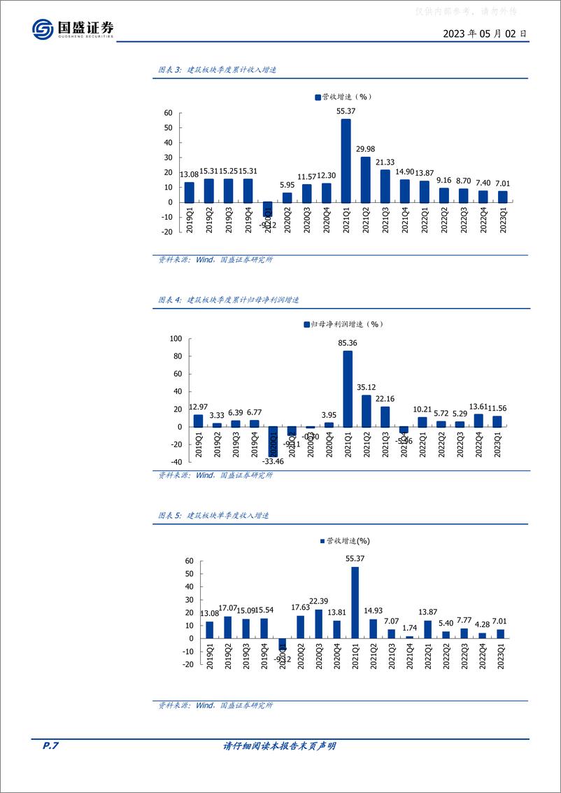 《国盛证券-建筑装饰行业：业绩恢复性增长，现金流大幅改善-230502》 - 第7页预览图