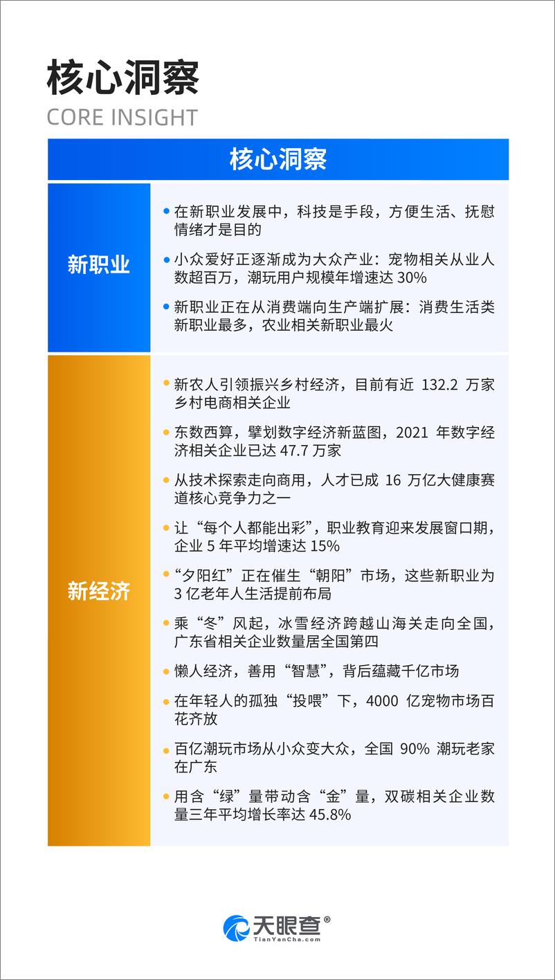 《新经济下，2022新职业百景图-天眼查-202203》 - 第4页预览图