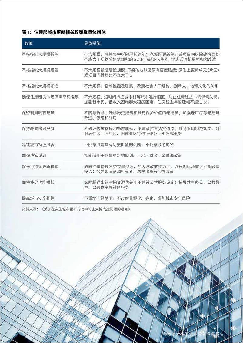 《2023粤港澳大湾区城市更新发展报告：新实践 再行动-戴德梁行-2023-98页》 - 第4页预览图