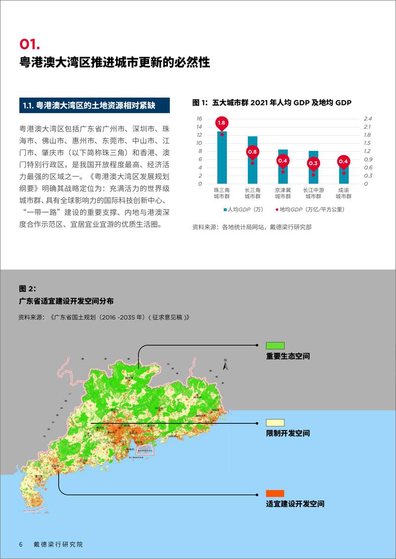 《2023粤港澳大湾区城市更新发展报告：新实践 再行动-戴德梁行-2023-98页》 - 第7页预览图