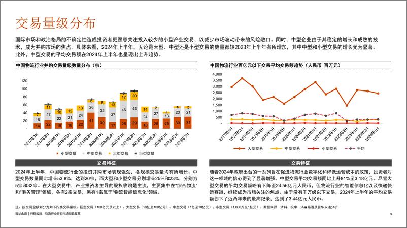 《2024上半年中国物流行业投资并购趋势总览-19页》 - 第8页预览图