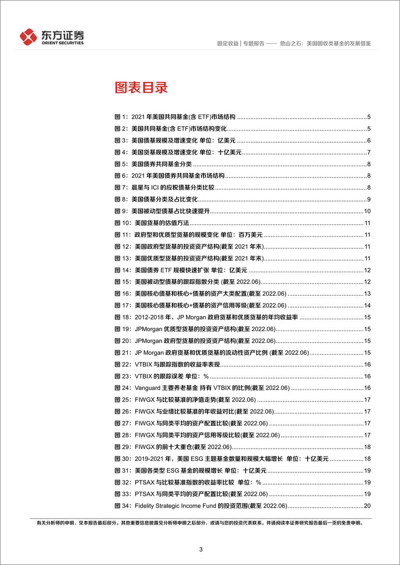 《他山之石：美国固收类基金的发展借鉴-20220711-东方证券-23页》 - 第4页预览图