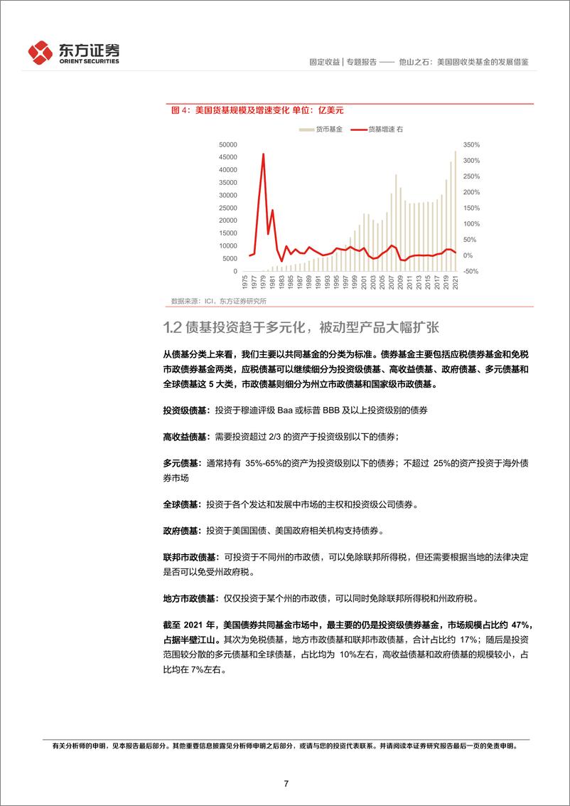 《他山之石：美国固收类基金的发展借鉴-20220711-东方证券-23页》 - 第8页预览图