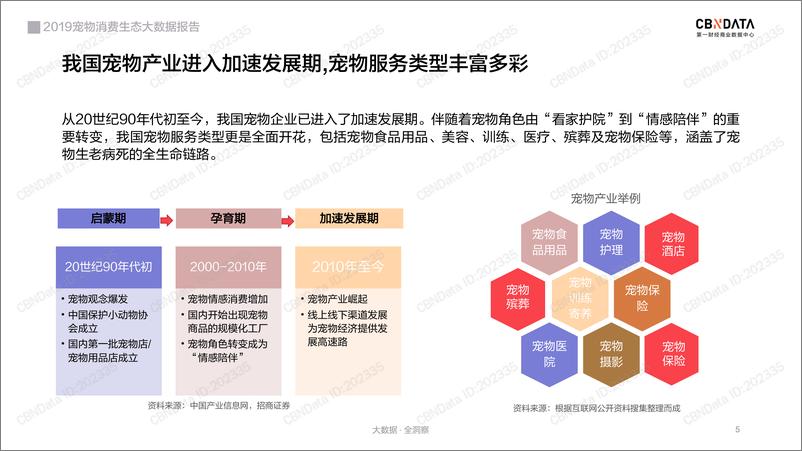 《2019宠物消费生态大数据报告》 - 第5页预览图