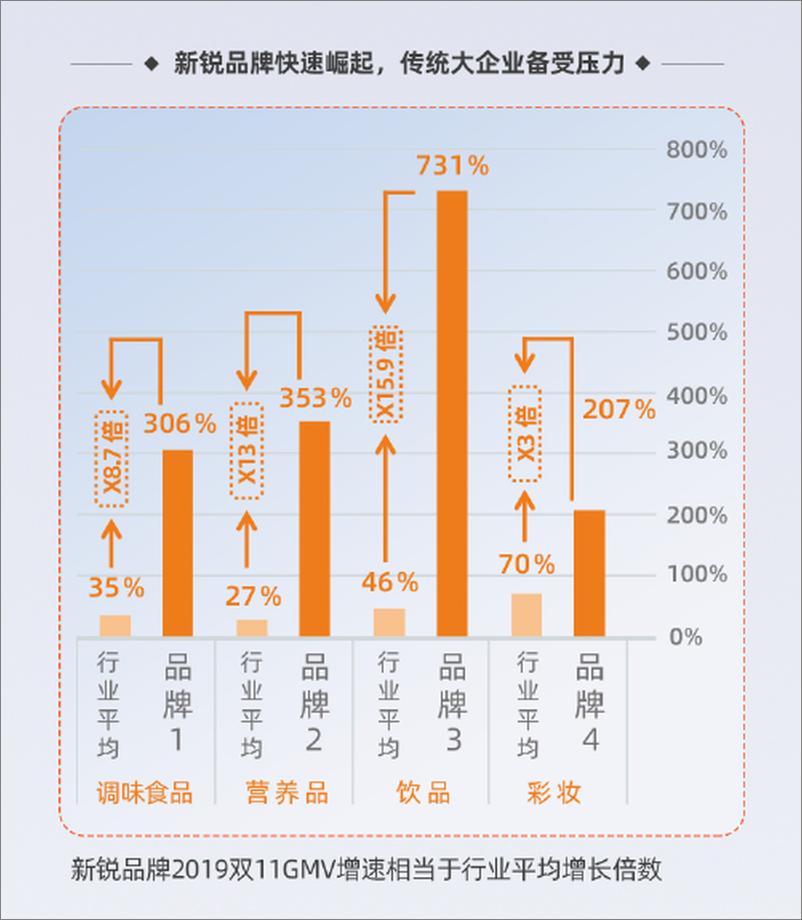 《2019企业数智化转型发展报告》 - 第6页预览图