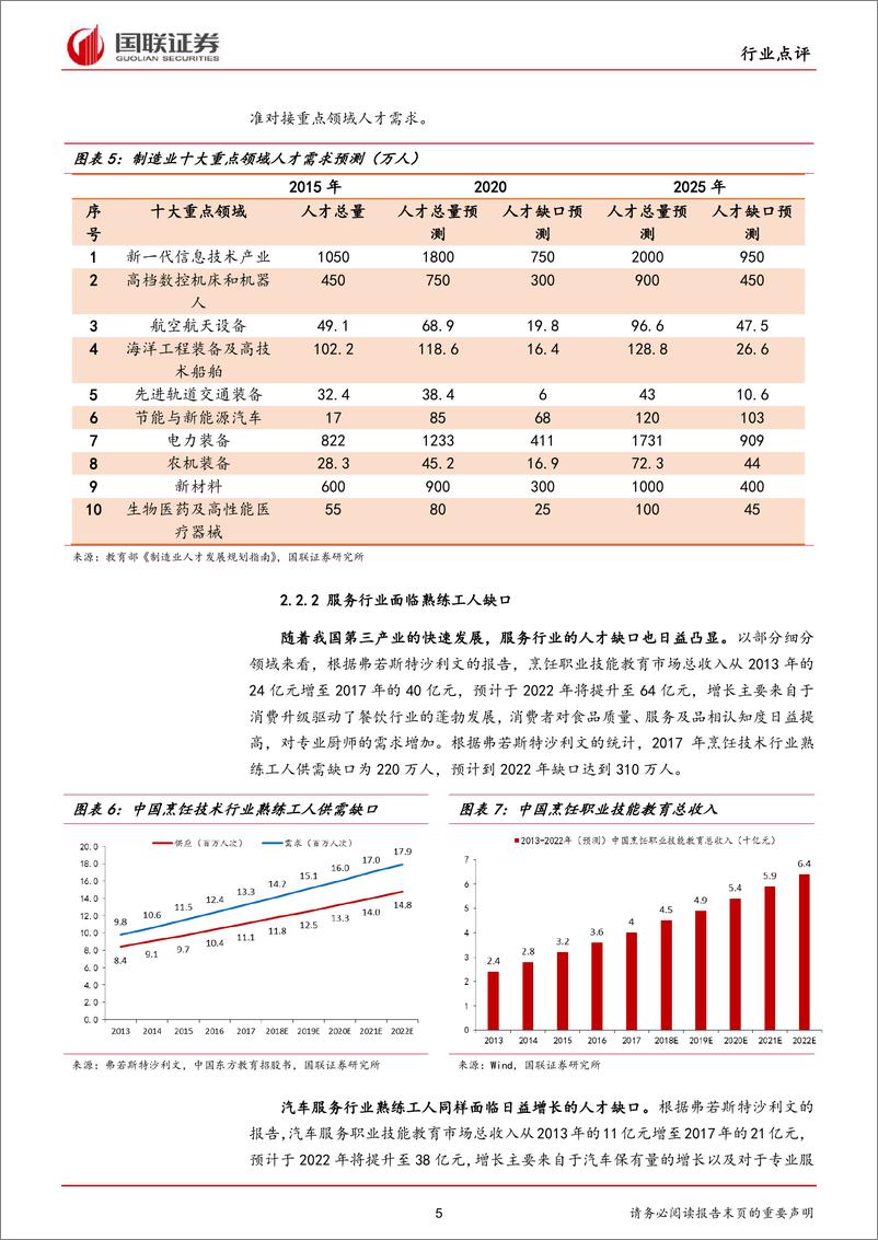 《传媒行业：职业教育法修订，鼓励企业深度参与产教融合-20191209-国联证券-10页》 - 第6页预览图