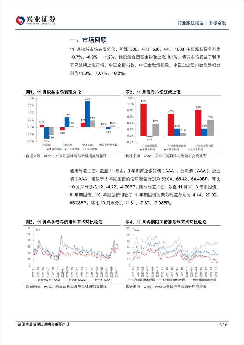 《非银金融行业公募基金市场月度跟踪(2024年11月)：“固收%2b”会迎来新一轮扩容周期吗？-兴业证券-241230-19页》 - 第3页预览图