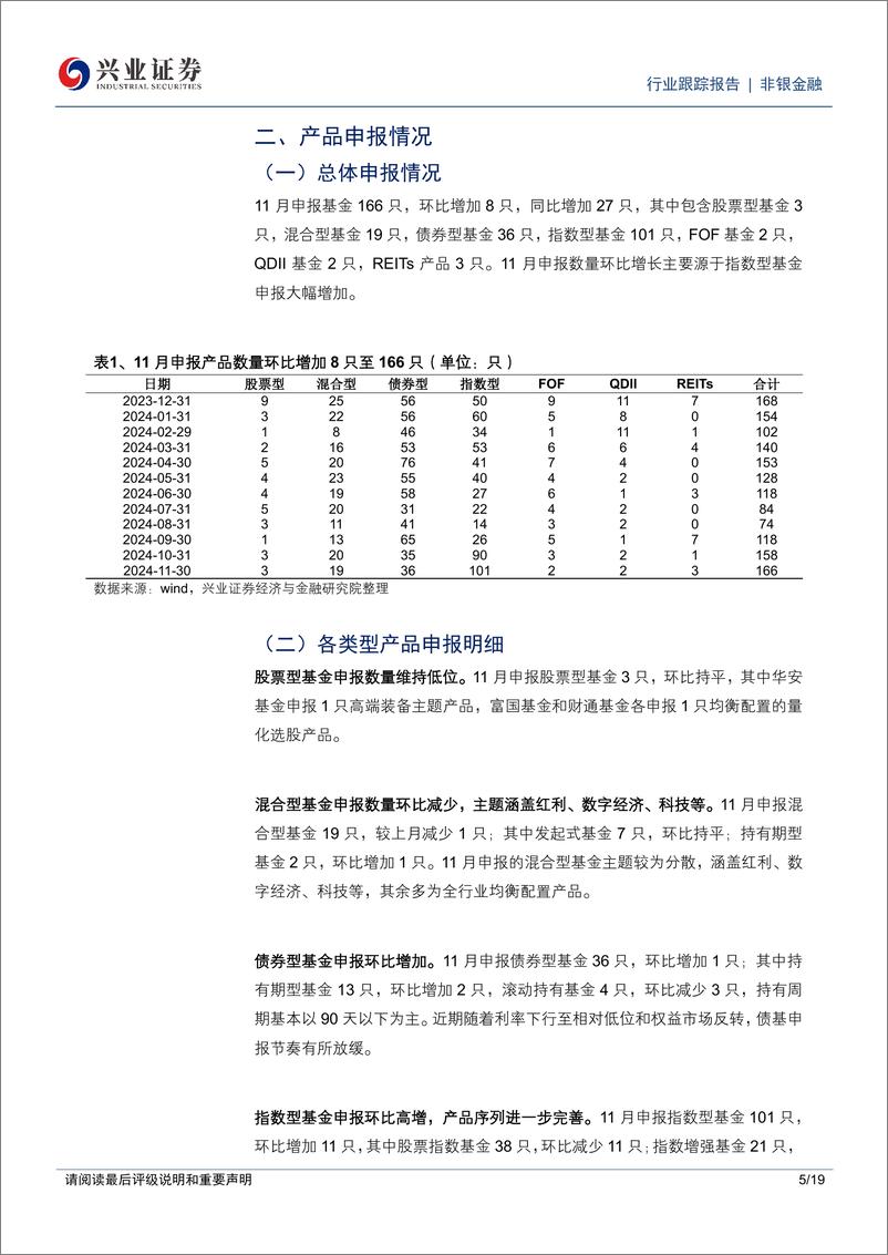 《非银金融行业公募基金市场月度跟踪(2024年11月)：“固收%2b”会迎来新一轮扩容周期吗？-兴业证券-241230-19页》 - 第4页预览图