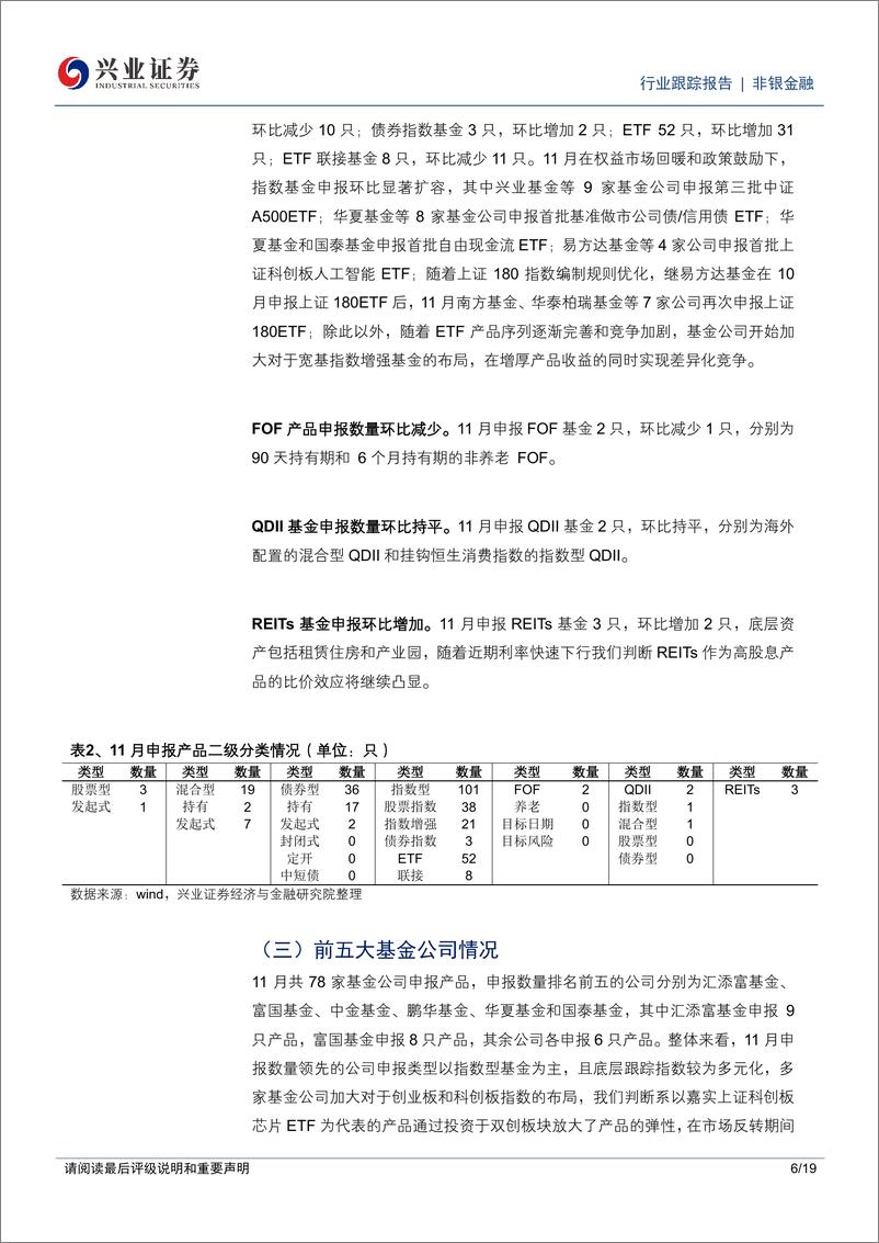 《非银金融行业公募基金市场月度跟踪(2024年11月)：“固收%2b”会迎来新一轮扩容周期吗？-兴业证券-241230-19页》 - 第5页预览图