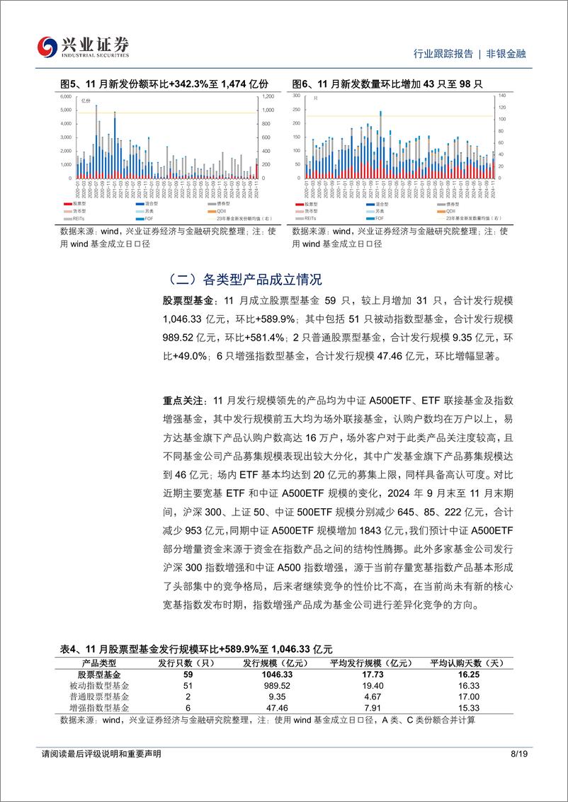 《非银金融行业公募基金市场月度跟踪(2024年11月)：“固收%2b”会迎来新一轮扩容周期吗？-兴业证券-241230-19页》 - 第7页预览图