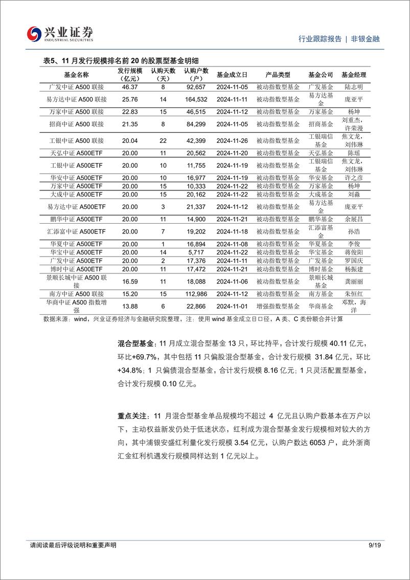 《非银金融行业公募基金市场月度跟踪(2024年11月)：“固收%2b”会迎来新一轮扩容周期吗？-兴业证券-241230-19页》 - 第8页预览图