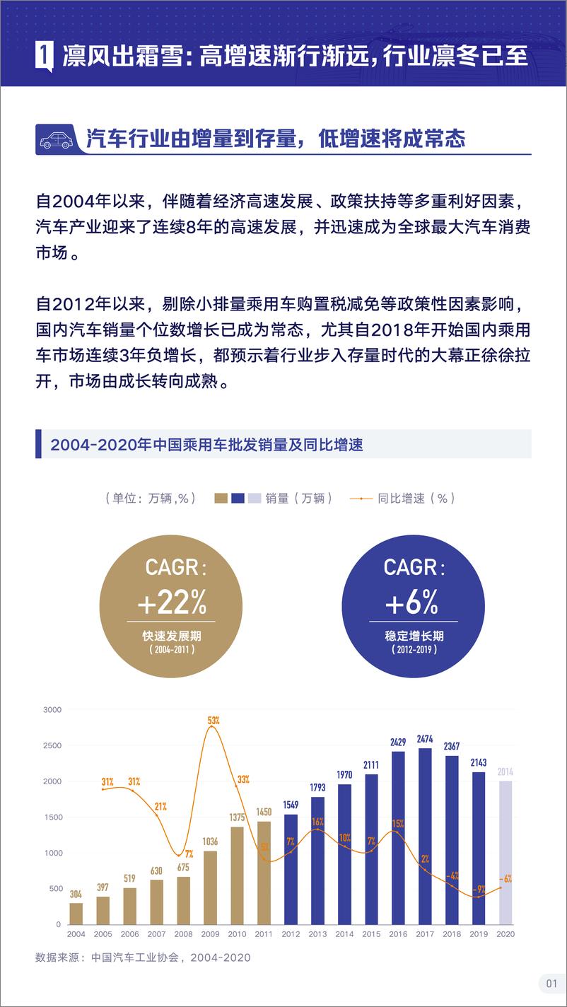 《8.2021抖音汽车行业生态报告》 - 第5页预览图