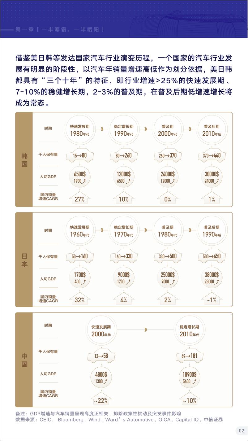 《8.2021抖音汽车行业生态报告》 - 第6页预览图