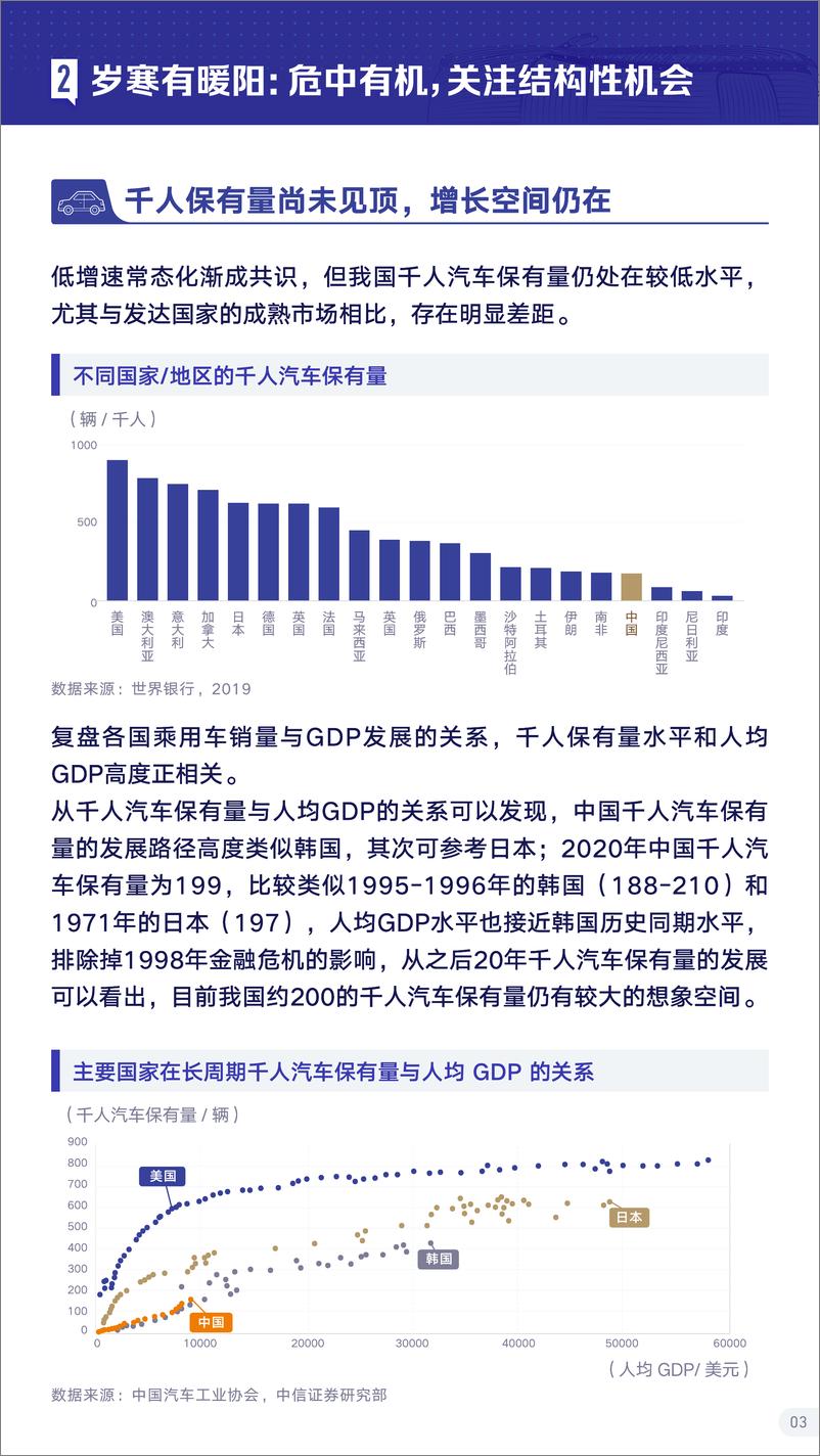 《8.2021抖音汽车行业生态报告》 - 第7页预览图