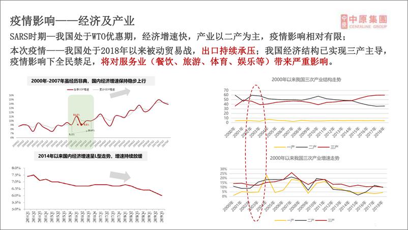 《疫情对房地产行业的影响及应对-中原地产-2020.2-45页》 - 第6页预览图